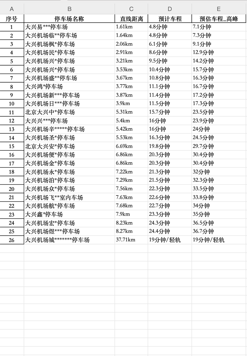 從早到晚，大興機(jī)場(chǎng)停車24小時(shí)服務(wù)詳解